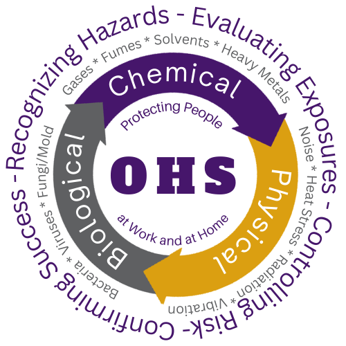 OHS Logo