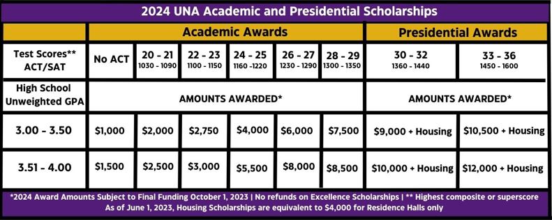 2024 Freshmen Scholarship Grid