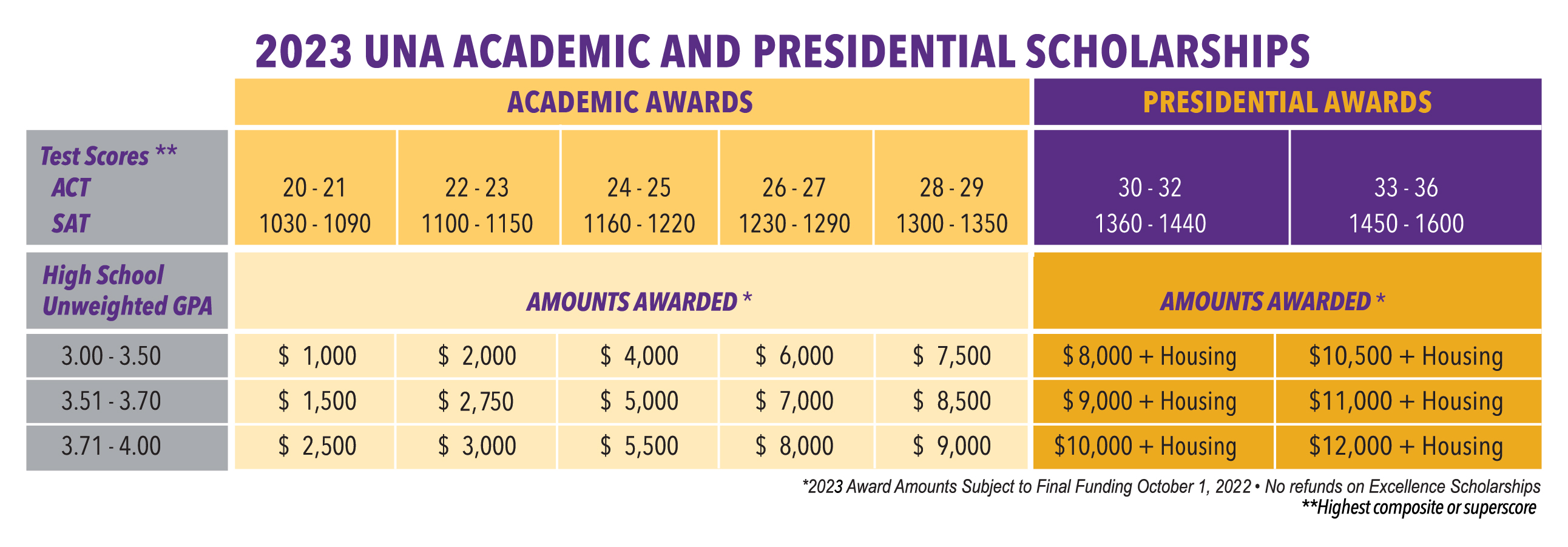 2023 Excellence Scholarships 2023 Excellence Scholarships