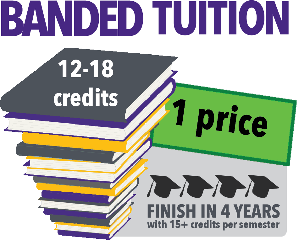 Banded Tuition