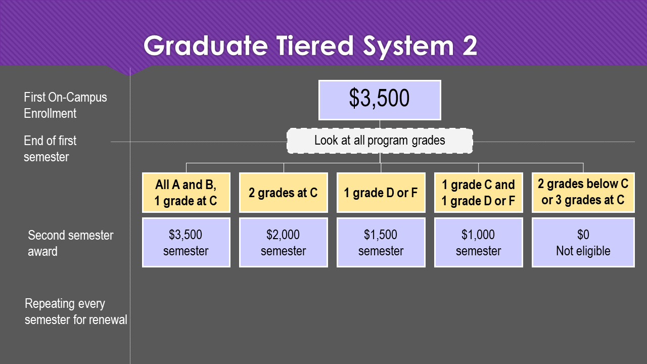 gr-tiered-system-2.png