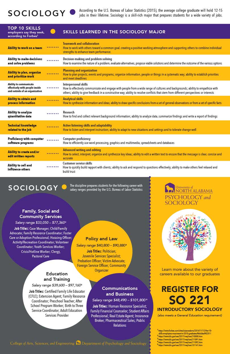 sociology-careers-poster.jpg