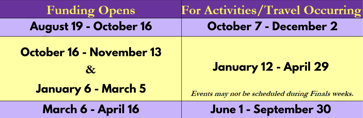 allocations.png